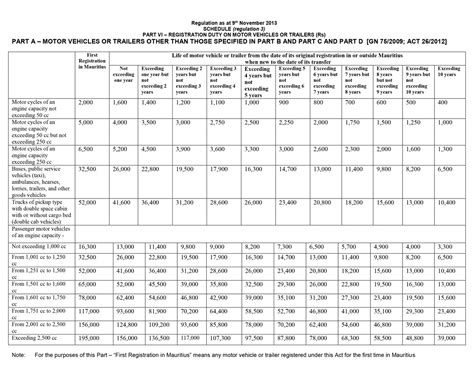 registration fee table registry of deeds 2024|Register of Deeds in the Philippines .
